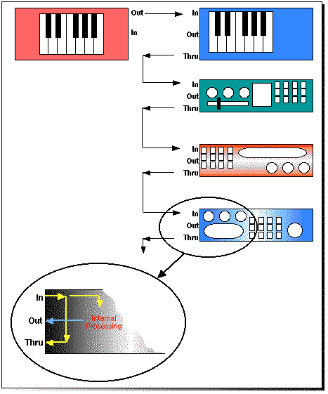 MIDI Connections Diagram
