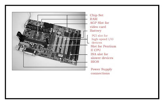 A motherboard