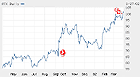 Alliant Technologies