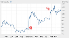 Northrop Grummann