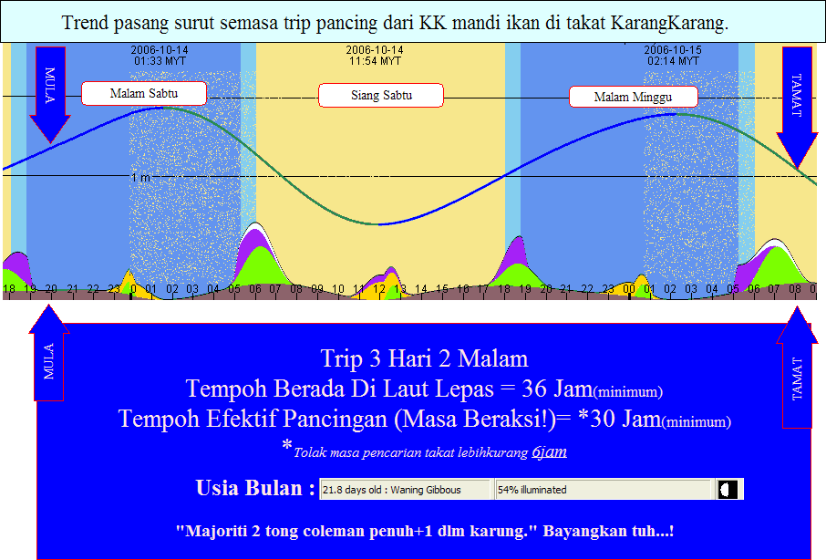 ikanbanyak.gif