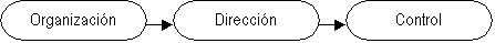 Terminador: Planificaci�n