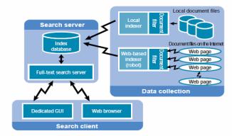 BST Search Technologies