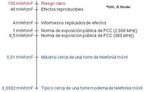 Normativa para estaciones base de telefon�a m�vil