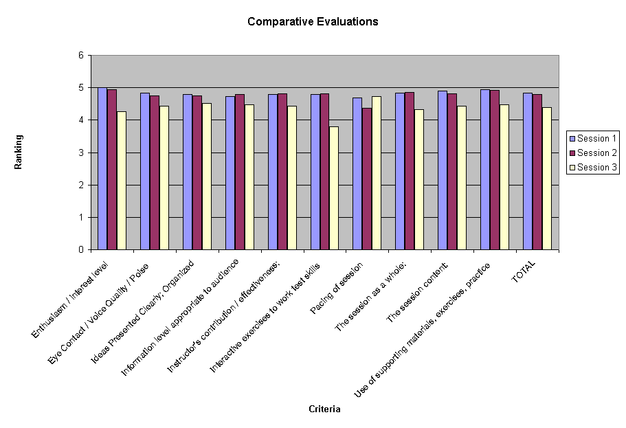 Comparative Evaluations