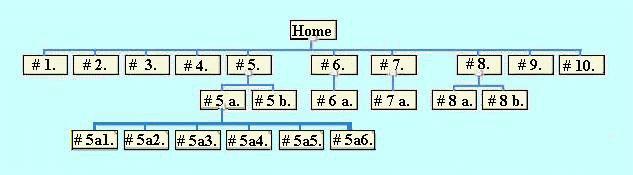 My little site map.