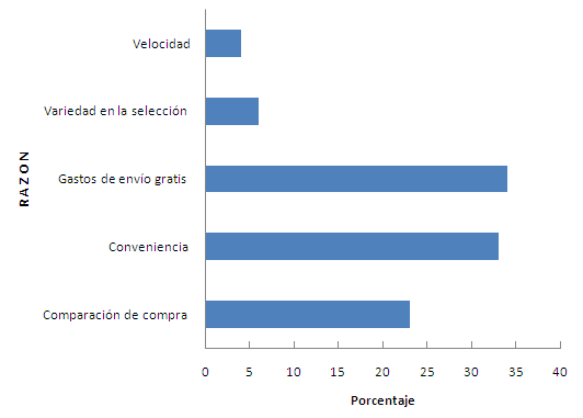 Gr&aacute;fico de barra