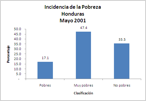 Grafico de Barra