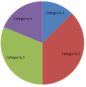 Circular