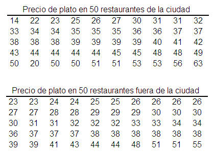 Ejemplo 1