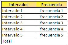 Distribuci&oacute;n
