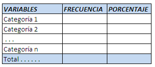 Tabla