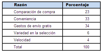 Ejemplo de tabla