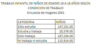 Tabla