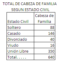 Estado Civil