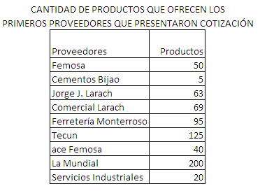 Tabla 2