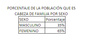 Poblacion x Sexo