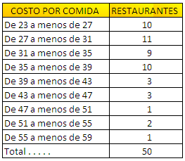 Distribuci&oacute;n de frecuencias