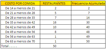 Frecuencia Acumulada