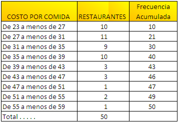 Frecuencia acumulada