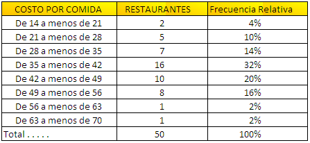 Frecuencia porcentual