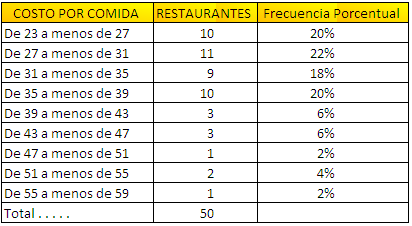 Frecuencia porcentual