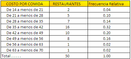 Frecuencia relativa