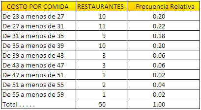 Frecuencia relativa