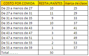 Marca de clase