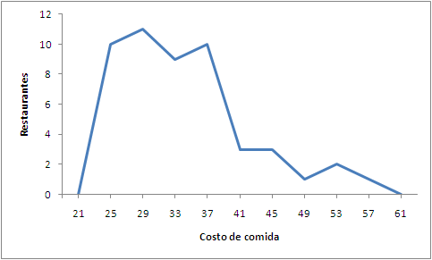 Pol&iacute;gono