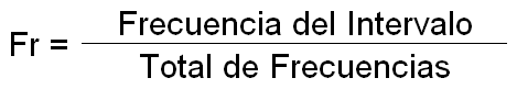 Frecuencia relativa
