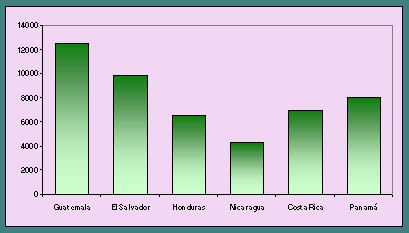 Gr&aacute;fico
