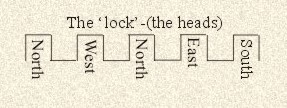 the lock in the cathedral of carnage