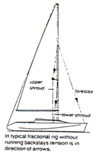 Lindenberg 22 rig tuning