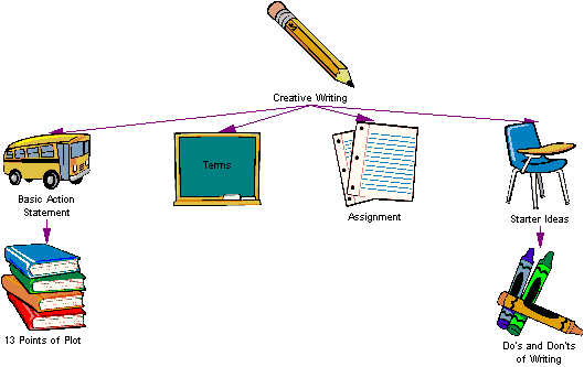 Creative Writing