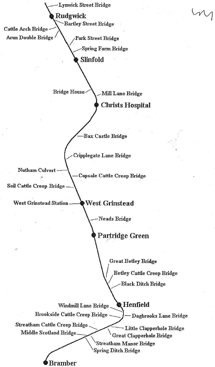 Diagram of Downs Link Bridges in West Sussex JPEG
