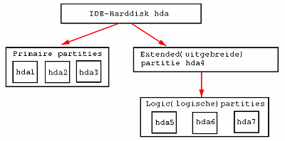 afbeelding partities