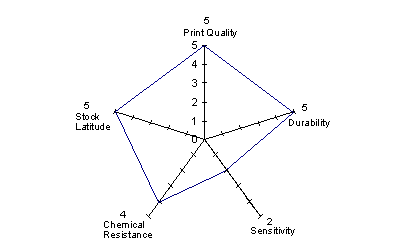 WAX/Resin Ribbon M21 Star Diagram