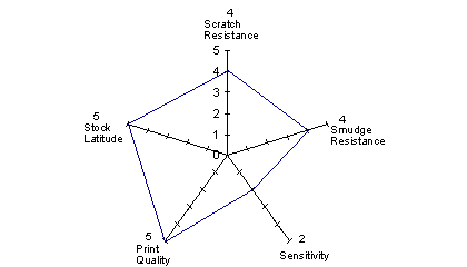 WAX/Resin Ribbon M45 Star Diagram