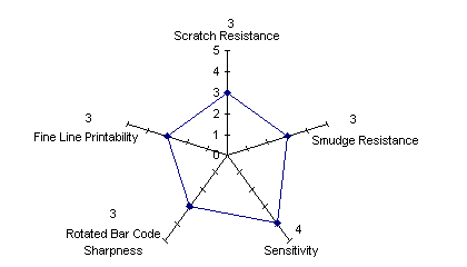 WAX Ribbon R313 Star Diagram