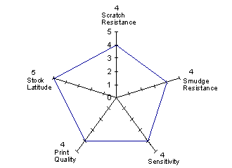 R411 Star Diagram