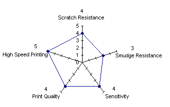R412 Star Diagram