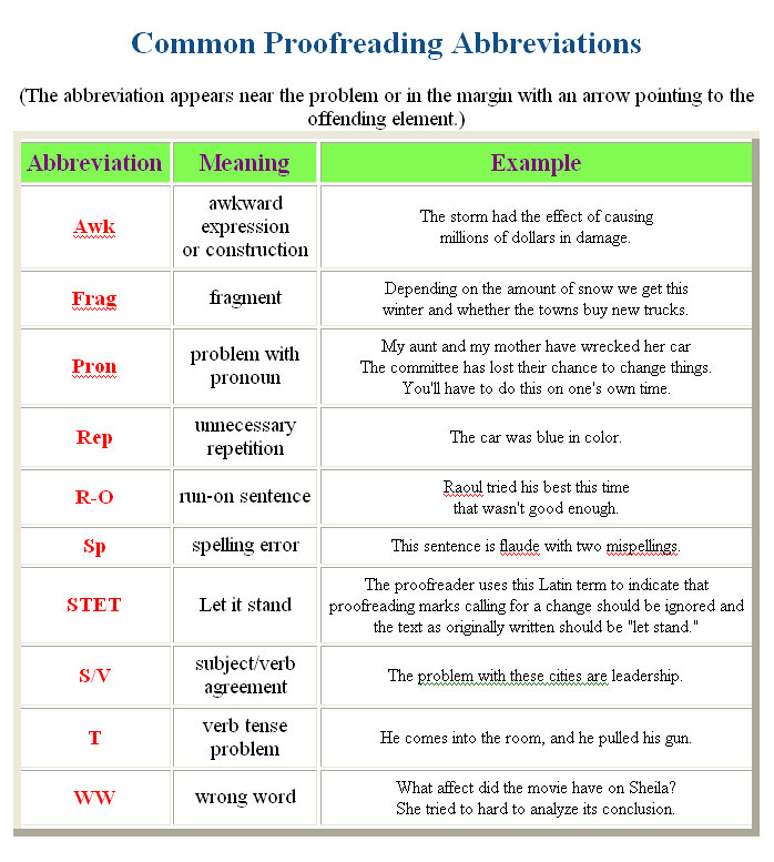 help with proofreading help with proofreading