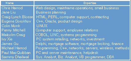 Networkers