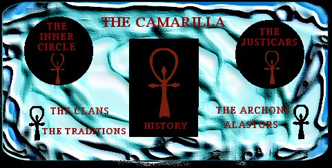 Camarilla Control Database