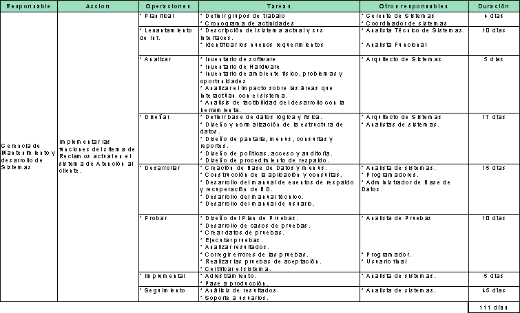 COMO ELABORAR PLANES DE TRABAJO como elaborar planes de trabajo: