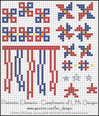 Patriotic Elements Chart