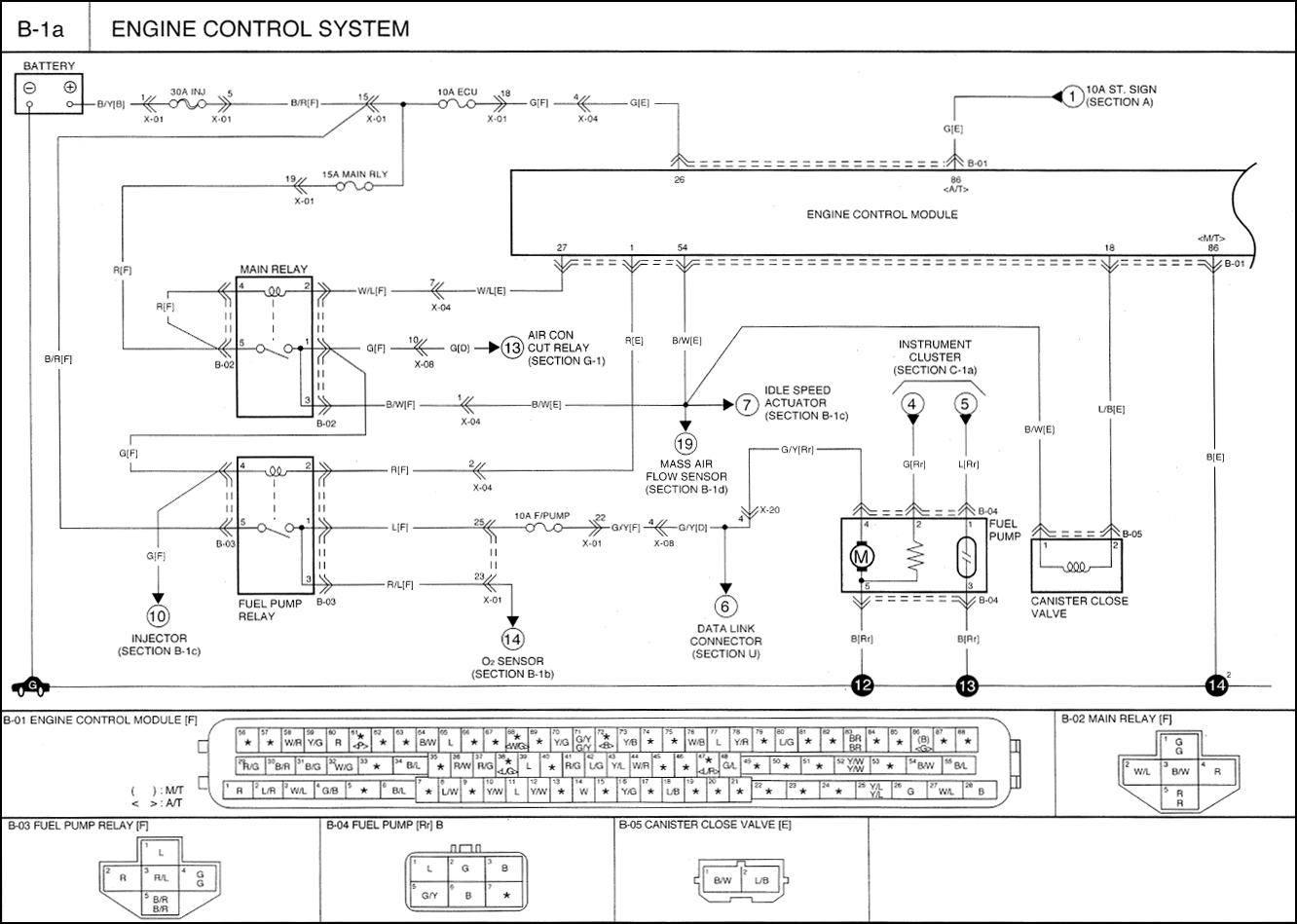 35 Kia Sportage Wiring Diagram