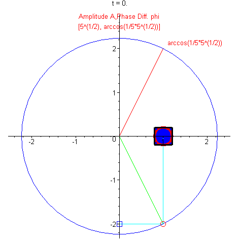 [Maple Plot]