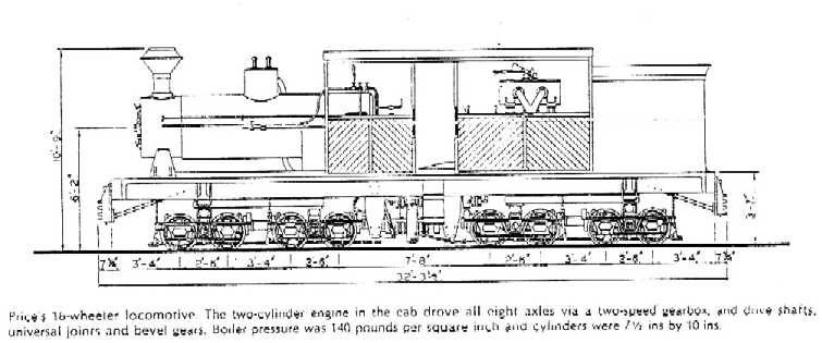 Basic plan of AG Price 16 wheeler. Note the bolsters above the outboard trucks.